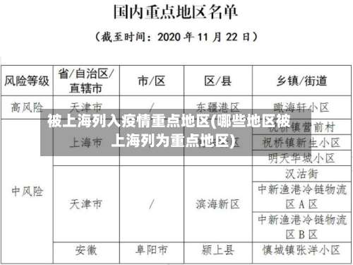 被上海列入疫情重点地区(哪些地区被上海列为重点地区)-第3张图片