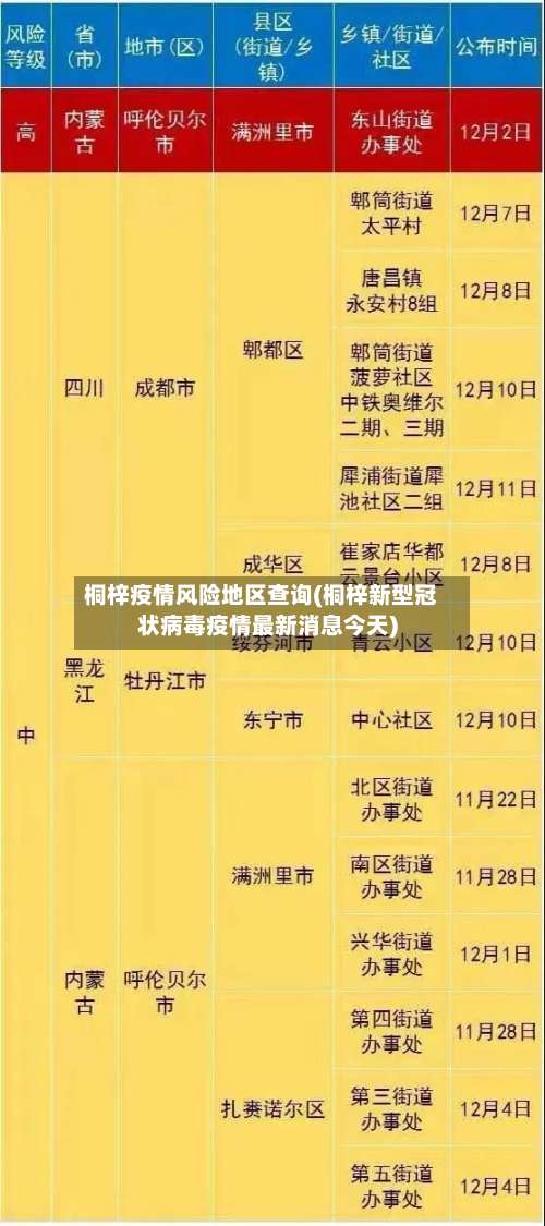 桐梓疫情风险地区查询(桐梓新型冠状病毒疫情最新消息今天)-第1张图片