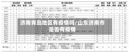 济南青岛地区有疫情吗/山东济南市是否有疫情-第2张图片
