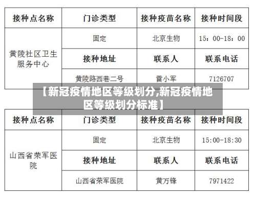 【新冠疫情地区等级划分,新冠疫情地区等级划分标准】-第1张图片