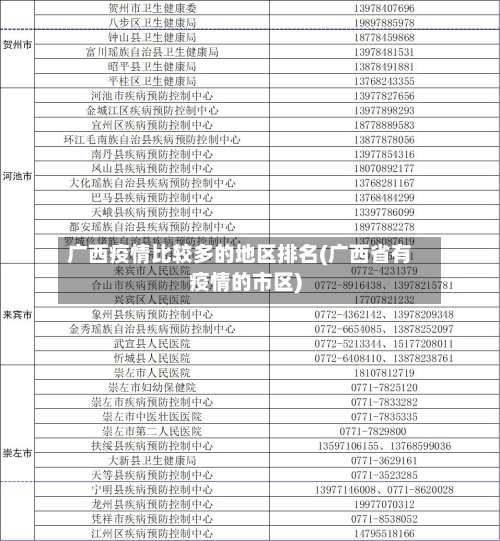 广西疫情比较多的地区排名(广西省有疫情的市区)-第2张图片