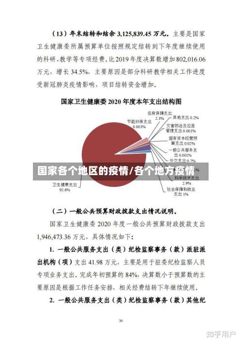 国家各个地区的疫情/各个地方疫情-第3张图片