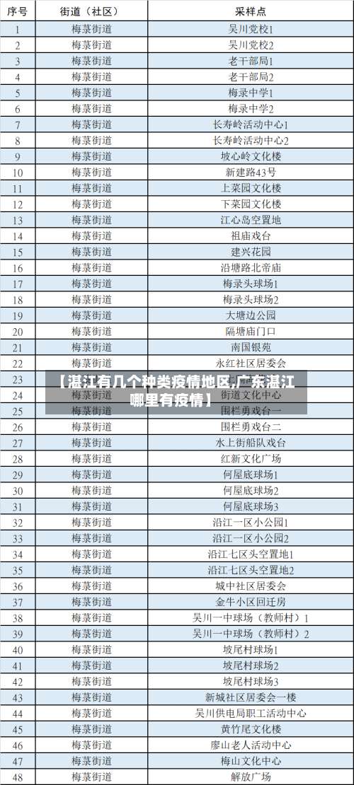 【湛江有几个种类疫情地区,广东湛江哪里有疫情】-第2张图片