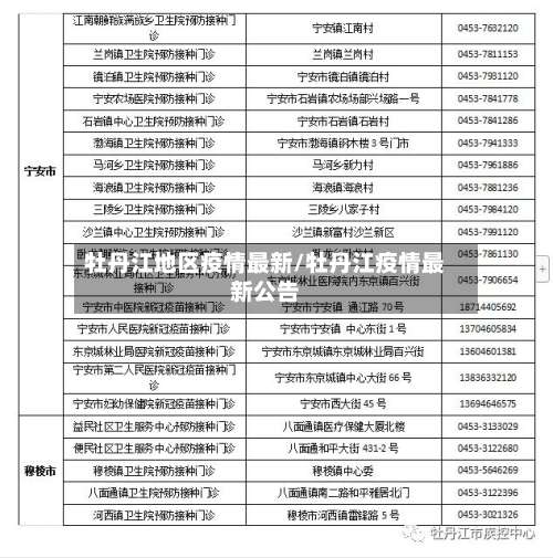 牡丹江地区疫情最新/牡丹江疫情最新公告-第1张图片
