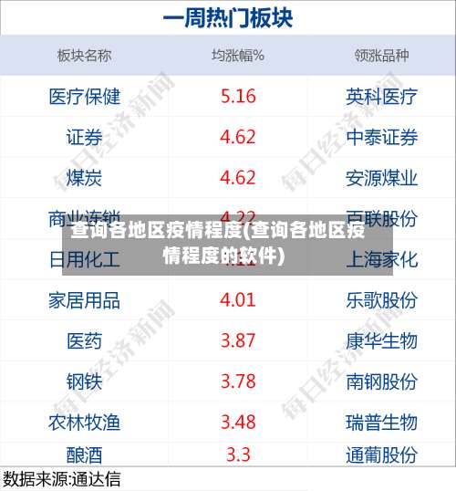 查询各地区疫情程度(查询各地区疫情程度的软件)-第1张图片