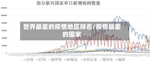 世界最差的疫情地区排名/疫情最差的国家-第2张图片