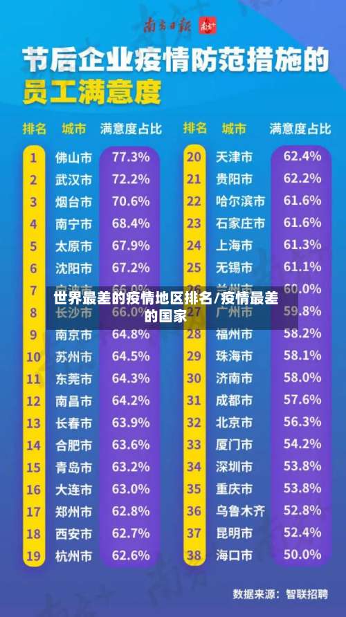 世界最差的疫情地区排名/疫情最差的国家-第1张图片