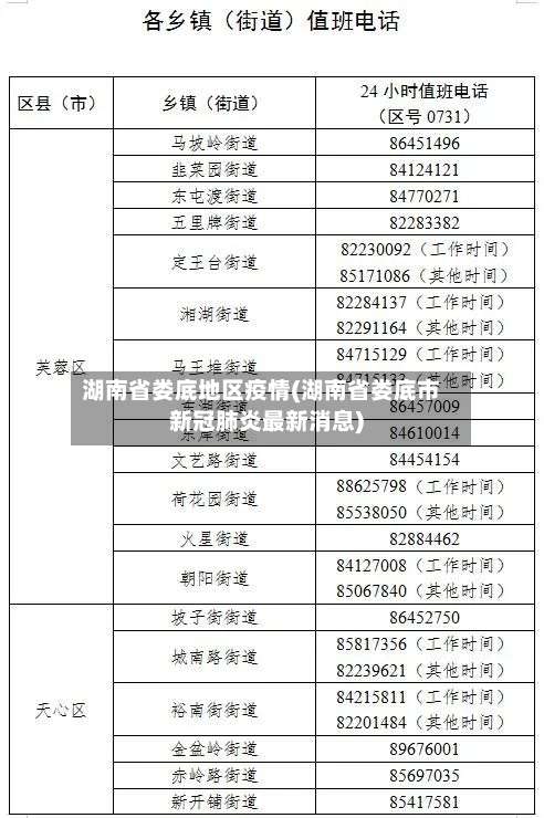 湖南省娄底地区疫情(湖南省娄底市新冠肺炎最新消息)-第1张图片