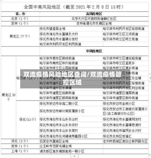 双流疫情风险地区查询/双流疫情管控区域-第1张图片