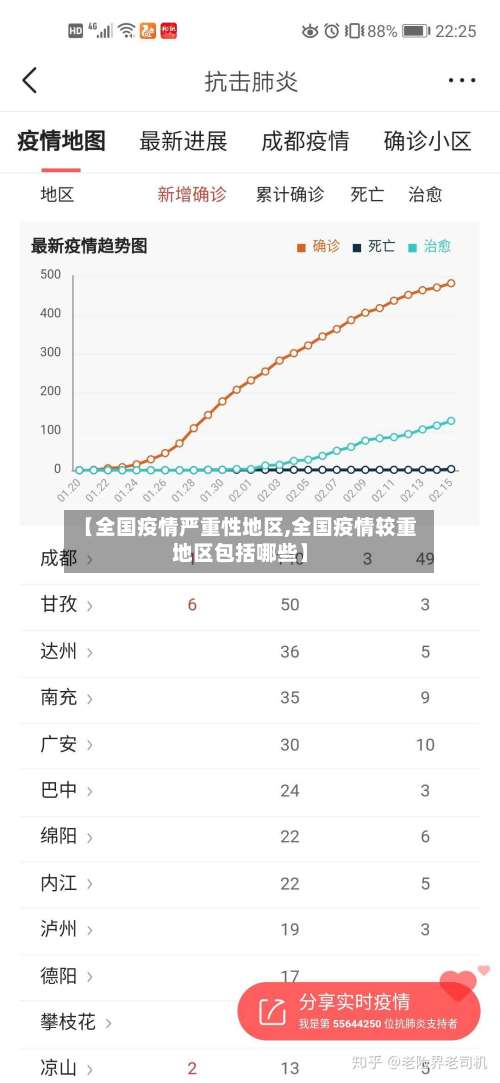 【全国疫情严重性地区,全国疫情较重地区包括哪些】-第2张图片