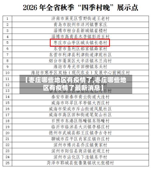【枣庄哪些地区有疫情了,枣庄哪些地区有疫情了最新消息】-第2张图片