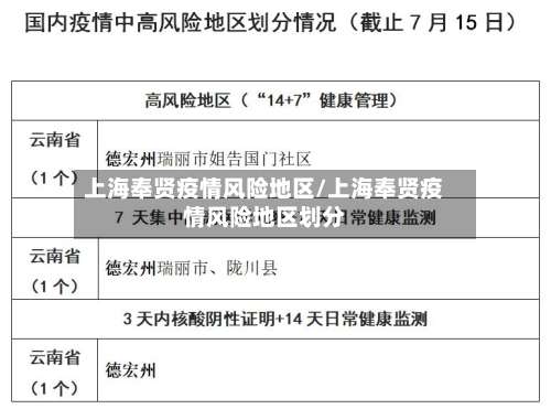上海奉贤疫情风险地区/上海奉贤疫情风险地区划分-第2张图片