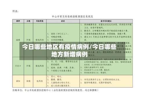 今日哪些地区有疫情病例/今日哪些地方新增病例-第1张图片