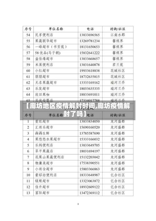 【廊坊地区疫情解封时间,廊坊疫情解封了吗】-第2张图片