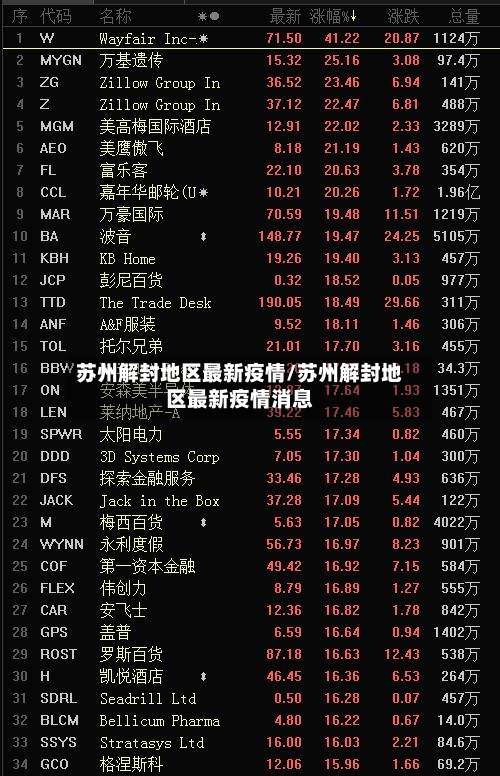 苏州解封地区最新疫情/苏州解封地区最新疫情消息-第1张图片