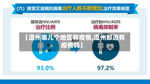 【温州哪儿个地区有疫情,温州那边有疫情吗】-第1张图片