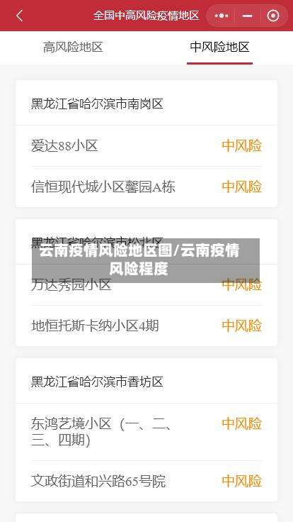 云南疫情风险地区图/云南疫情风险程度-第1张图片