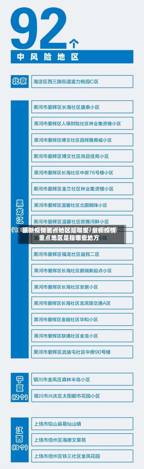 最新疫情重点地区是哪里/最新疫情重点地区是指哪些地方-第2张图片