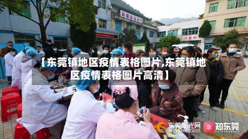 【东莞镇地区疫情表格图片,东莞镇地区疫情表格图片高清】-第3张图片