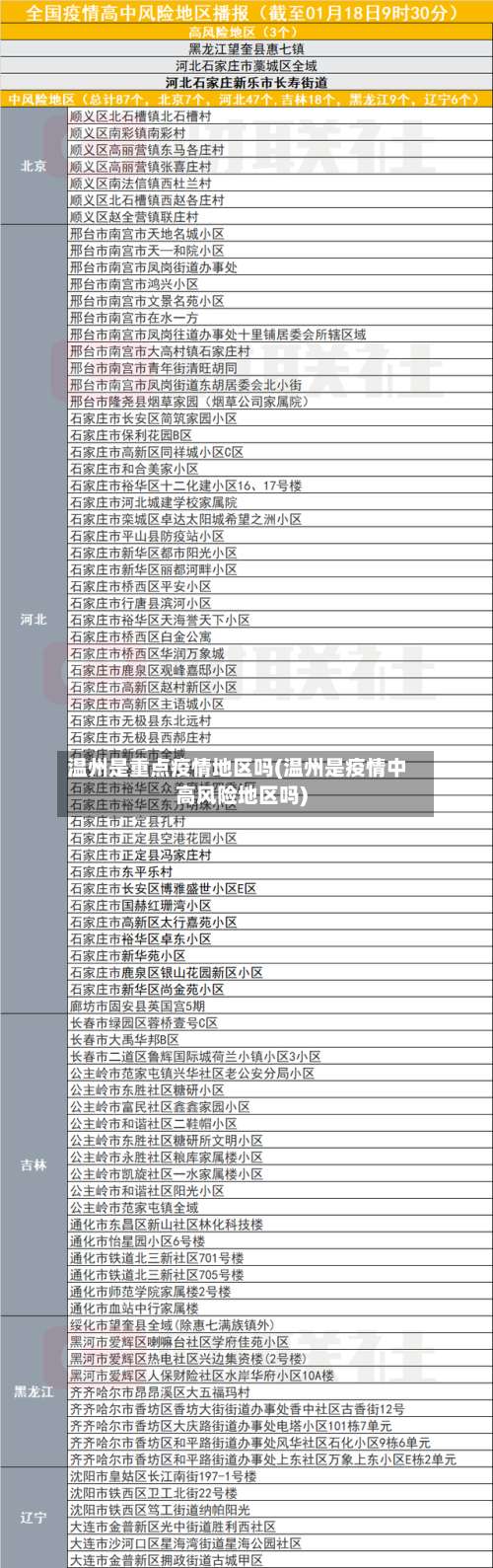 温州是重点疫情地区吗(温州是疫情中高风险地区吗)-第1张图片