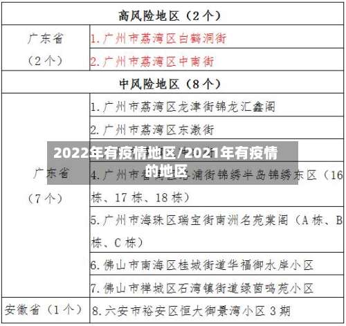 2022年有疫情地区/2021年有疫情的地区-第1张图片