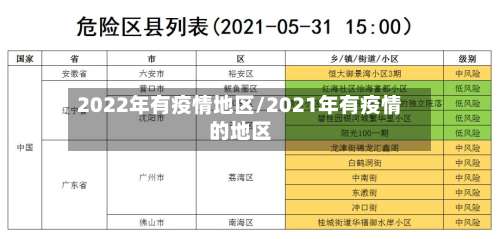 2022年有疫情地区/2021年有疫情的地区-第3张图片