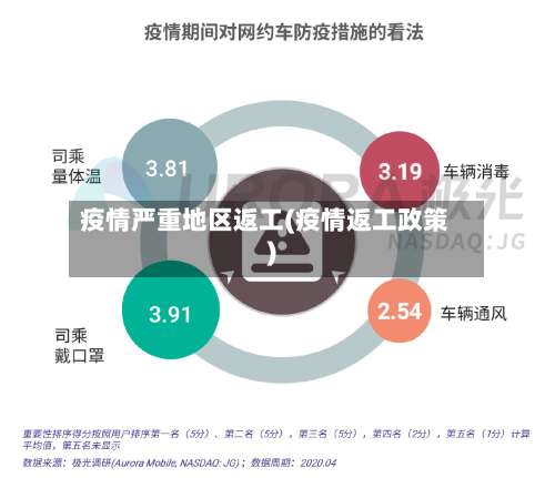 疫情严重地区返工(疫情返工政策)-第1张图片