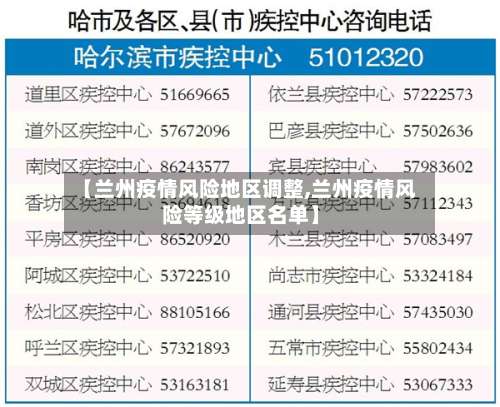 【兰州疫情风险地区调整,兰州疫情风险等级地区名单】-第1张图片