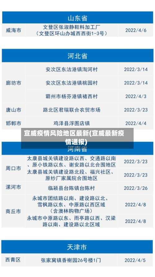 宣威疫情风险地区最新(宣威最新疫情通报)-第1张图片