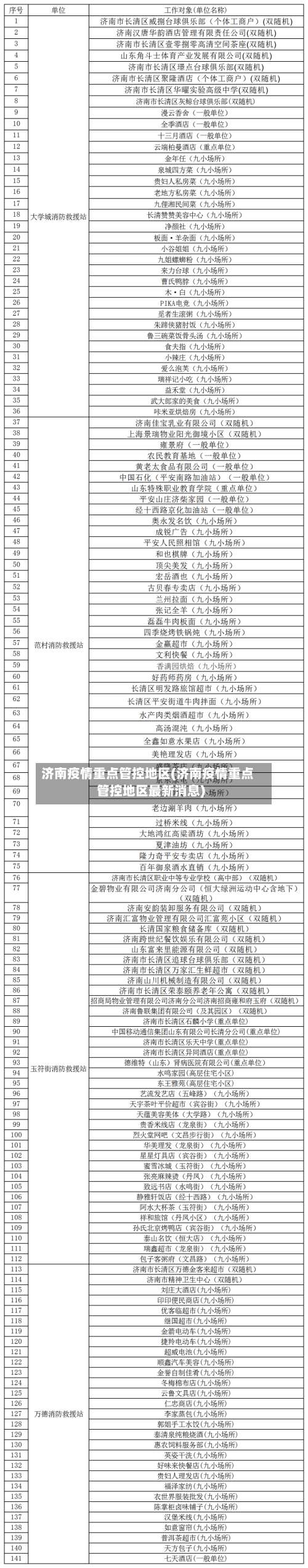 济南疫情重点管控地区(济南疫情重点管控地区最新消息)-第1张图片