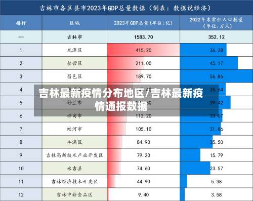 吉林最新疫情分布地区/吉林最新疫情通报数据-第1张图片