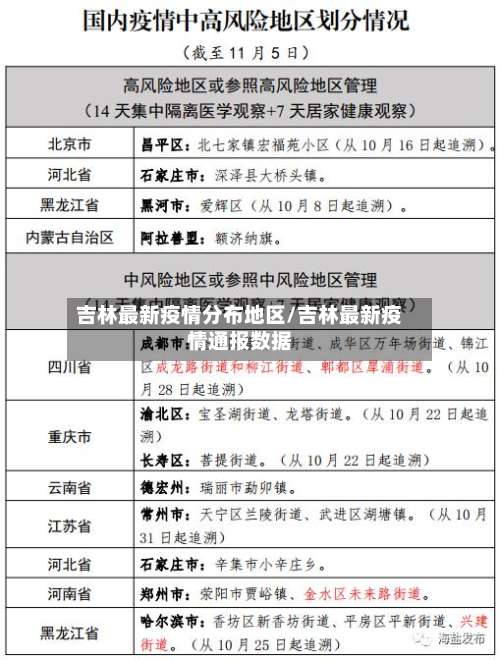 吉林最新疫情分布地区/吉林最新疫情通报数据-第2张图片