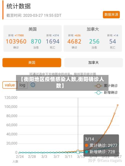 【衡阳地区疫情感染人数,衡阳确诊人数】-第1张图片