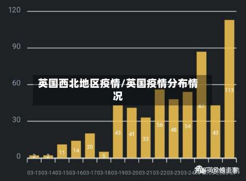 英国西北地区疫情/英国疫情分布情况-第1张图片