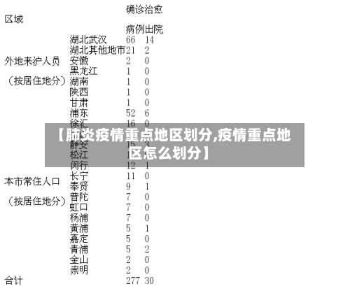 【肺炎疫情重点地区划分,疫情重点地区怎么划分】-第1张图片