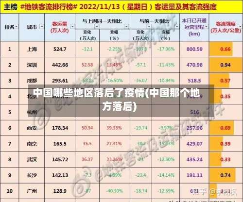 中国哪些地区落后了疫情(中国那个地方落后)-第1张图片