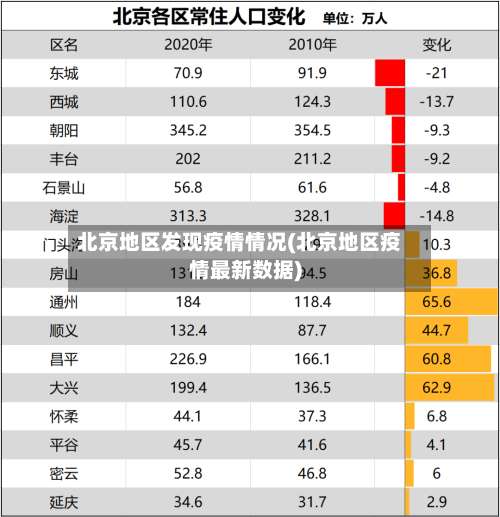 北京地区发现疫情情况(北京地区疫情最新数据)-第3张图片