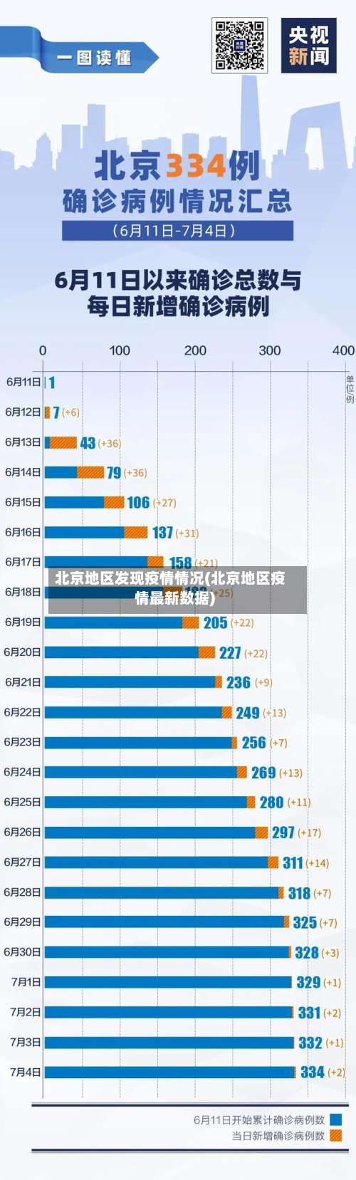 北京地区发现疫情情况(北京地区疫情最新数据)-第2张图片