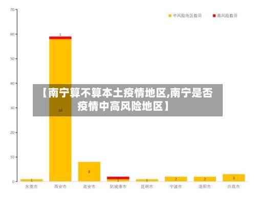 【南宁算不算本土疫情地区,南宁是否疫情中高风险地区】-第1张图片