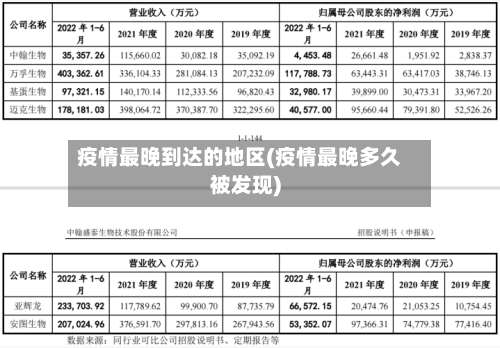疫情最晚到达的地区(疫情最晚多久被发现)-第1张图片