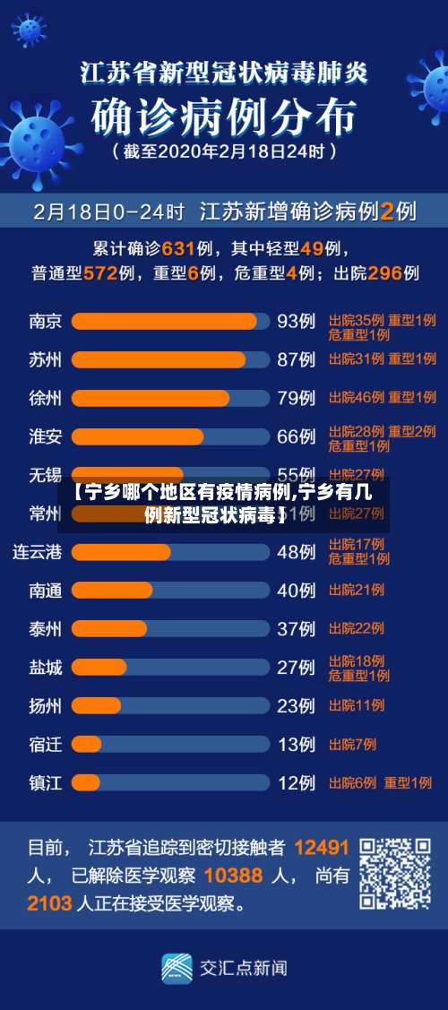 【宁乡哪个地区有疫情病例,宁乡有几例新型冠状病毒】-第1张图片