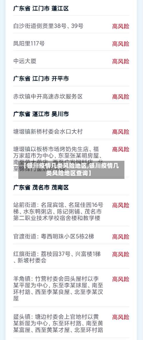 【银川疫情几类风险地区,银川疫情几类风险地区查询】-第2张图片