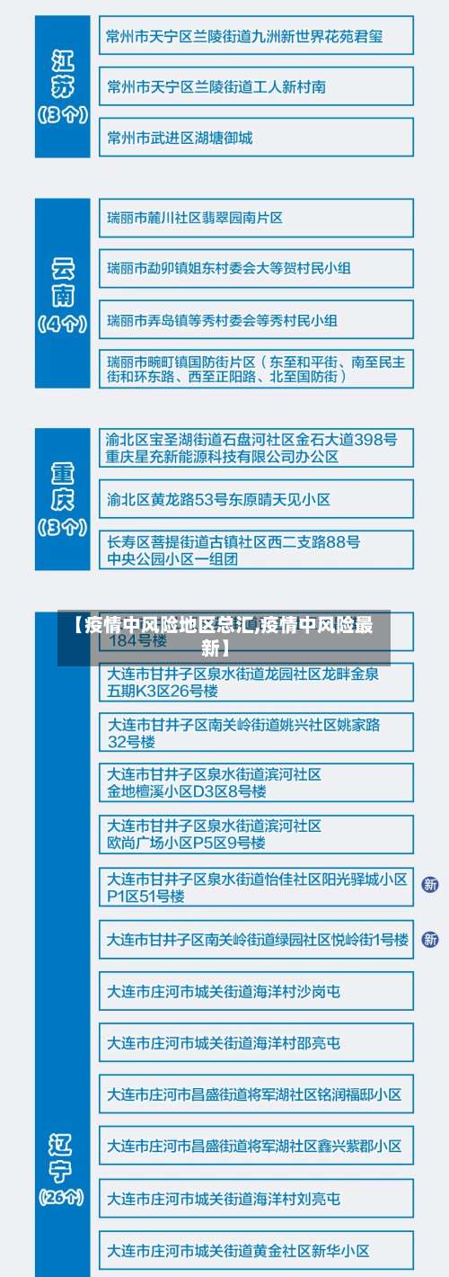 【疫情中风险地区总汇,疫情中风险最新】-第1张图片