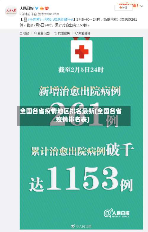 全国各省疫情地区排名最新(全国各省疫情排名表)-第1张图片