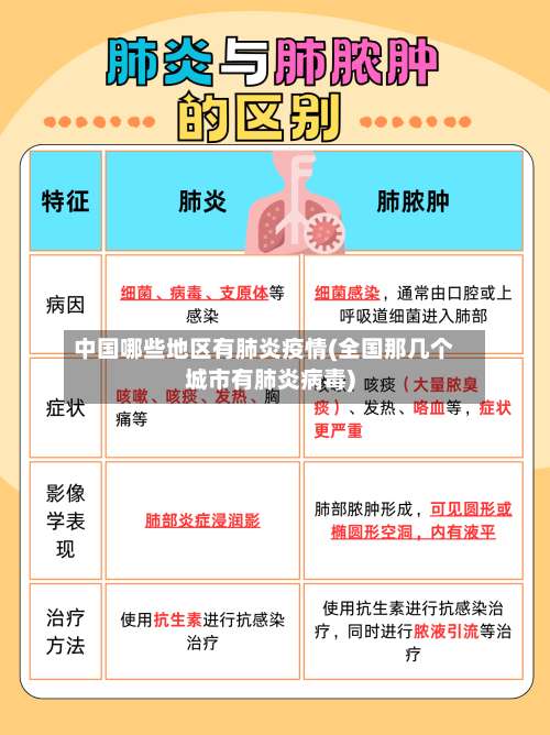 中国哪些地区有肺炎疫情(全国那几个城市有肺炎病毒)-第3张图片