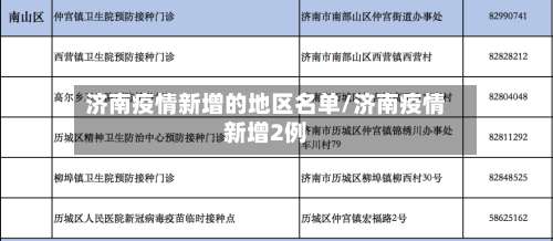 济南疫情新增的地区名单/济南疫情新增2例-第3张图片
