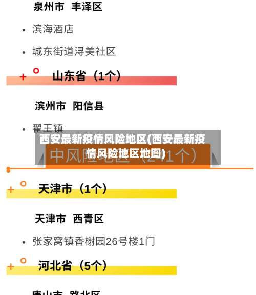 西安最新疫情风险地区(西安最新疫情风险地区地图)-第1张图片