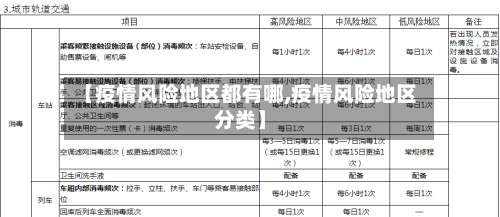 【疫情风险地区都有哪,疫情风险地区分类】-第1张图片