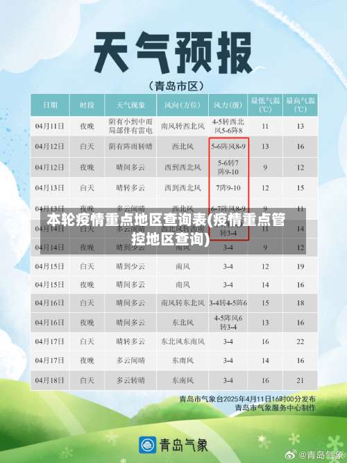 本轮疫情重点地区查询表(疫情重点管控地区查询)-第1张图片