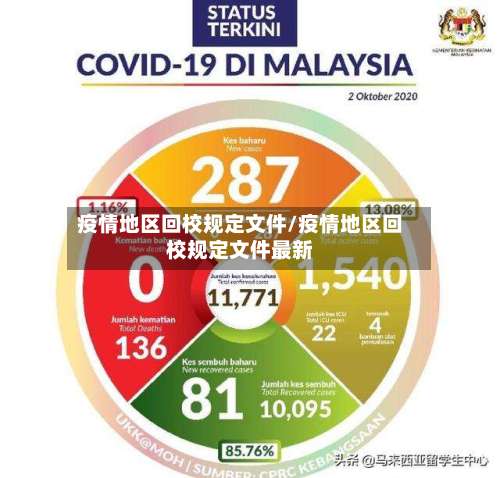 疫情地区回校规定文件/疫情地区回校规定文件最新-第1张图片